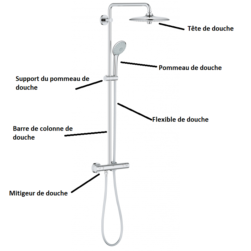 schéma éléments colonne de douche mitigeur-douchette-flexible-tête de douche-barre de colonne de douche