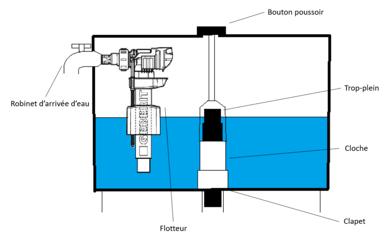 Sitemapcdatahttpsmobelinfbizidprobleme Chasse D Eau Pneumatique Grohenull